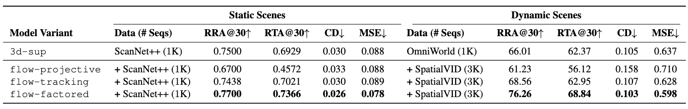 SPARF Comparison figure.