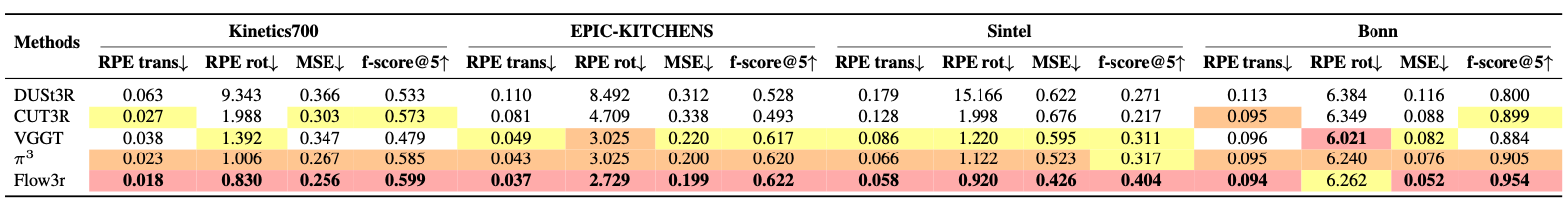 LEAP Comparison figure.