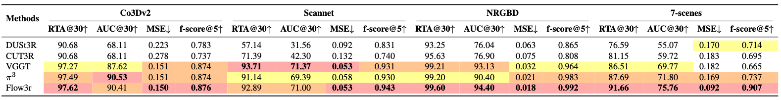 LEAP Comparison figure.